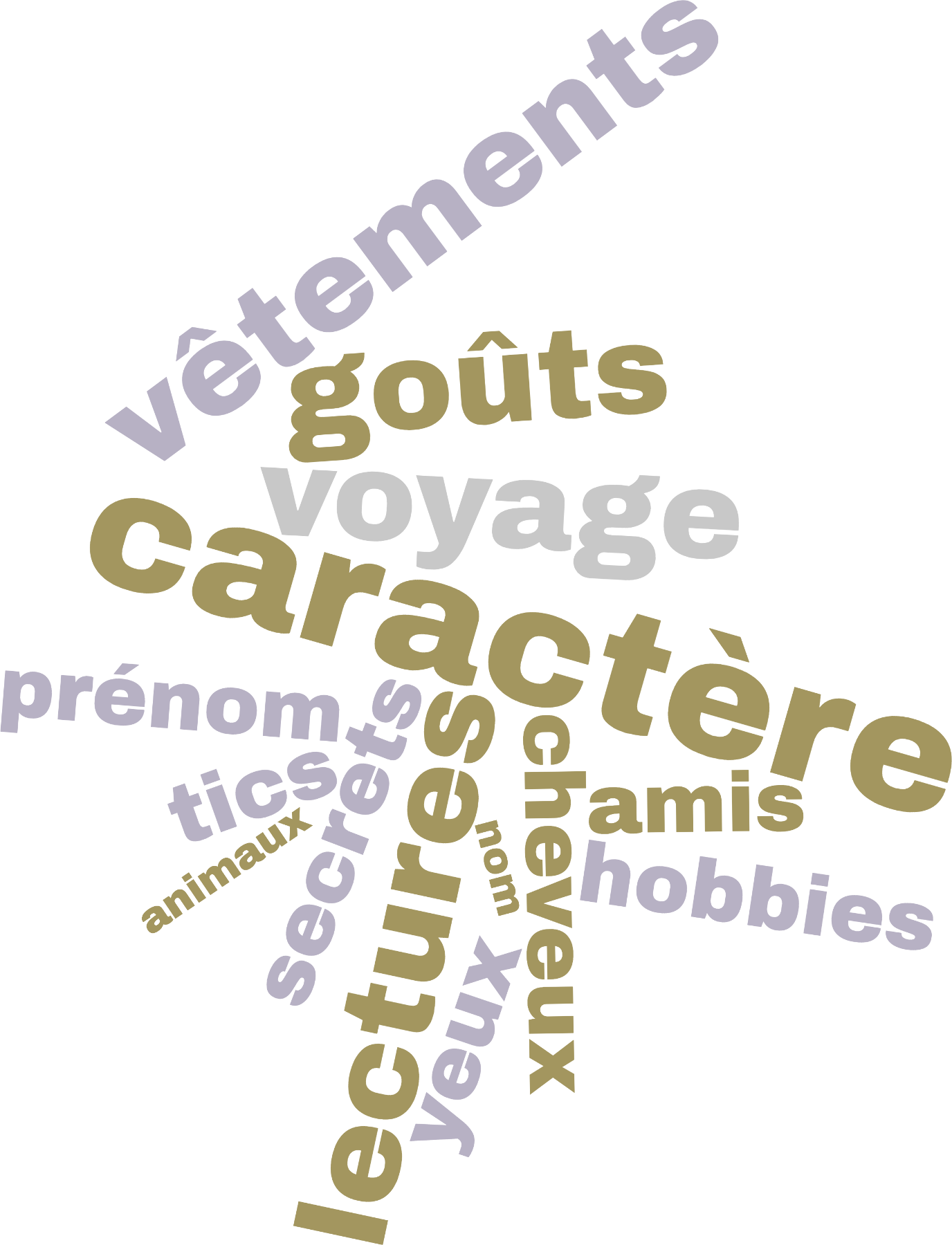 Ingrédients de la recette © Angibous-Esnault Ch., 2021